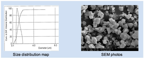 Super fine Aluminum Hydroxide