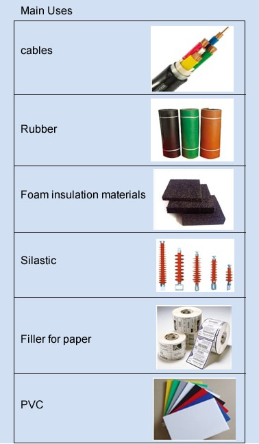 Super fine Aluminum Hydroxide